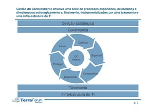 Gestão do Conhecimento envolve uma série de processos específicos, deliberados e
direcionados estrategicamente e, finalmente, instrumentalizados por uma taxonomia e
uma infra-estrutura de TI

                               Direção Estratégica
                                      Governança


                                                Codificar
                             Inovar


                                           GC               Organizar
                                         Interno
                        Proteger


                                                    Compartilhar
                                   Disseminar



                                      Taxonomia
                               Infra-Estrutura de TI

                                                                                p. 3
 