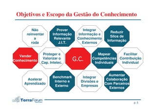Objetivos e Escopo da Gestão do Conhecimento

         Não             Prover       Integrar
                                                     Reduzir
      reinventar      Informação   Informação e
                                                     Silos de
           a           Relevante   Conhecimento
                                                   Informação
         roda             J.I.T.     Externos


                Proteger e                   Mapear      Facilitar
   Vender
                Valorizar o               Competências Contribuição
Conhecimento
               Cap. Intelec.               Individuais  Individual


                                                    Aumentar
                      Benchmark      Integrar
      Acelerar                                     Colaboração
                       Interno e    Divisões e
     Aprendizado                                  Com Parceiros
                       Externo      Empresas
                                                    Externos



                                                                  p. 5
 