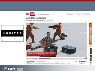 Por onde começarTwitter:  informações e respostas rápidas