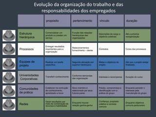 “	Canais para divulgação e transmissão em tempo real de vídeos para a Secretaria de Gestão Pública de São Paulo42