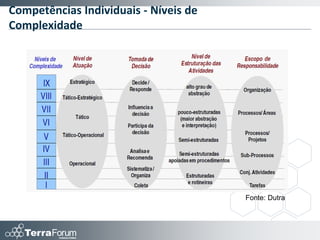 Gestão do Conhecimento como dinâmica integradora


                               Gestão
                             Estratégica


                                           Relacionamento
                Gestão
                                           com Mercado e
              de Pessoas
                                            Stakeholders

                              Gestão do
                            Conhecimento


               Educação                      Gestão da
              Corporativa                    Inovação


                              Gestão da
                             Informação




                                           @TerraForum Consultores
 