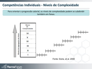 Gestão do Conhecimento como processo

   Autores                                                Processo

  Davenpport &
   Prusak, 1998            Criar                  Codificar               Distribuir                      Usar

     Bukovitz &
 Williams, 1999    Obter           Usar     Aprender            Avaliar          Sustentar               Descartar


     Terra, 2000   Capturar         Organizar       Compartilhar          Disseminar         Proteger             Inovar

Sidanmaanlakka,
          2002     Criar      Capturar          Armazenar        Compartilhar            Aplicar          Reutilizar


    Salim, 2002      Mapear               Gerar               Disseminar                Usar               Manter


   Sabbag, 2007            Criar            Esquematizar                   Validar                   Aprender

                                                                                       Adaptado de Sabbag, 2007
 