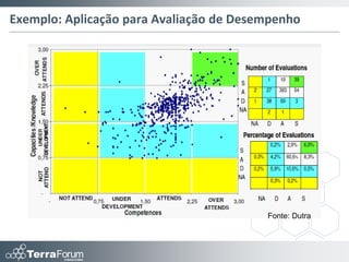 Gestão do Conhecimento como Processo
                         Direcionamento Estratégico
                                    Governança
                        Gestão da Mudança e Cultura
Fontes externas:
outros setores
                                             Capturar /                              Novas estratégias
Fontes externas:          Criar /            Codificar
setor específico          Inovar                                                     Novas competências
Fontes externas:
academia                                                   Organizar
                                     Negócio                                         Melhores processos
Fontes internas:     Proteger
conhecimento                                                                         Melhor desempenho
existente
                                                Compartilhar
Fontes                          Disseminar                                           Aprendizagem
internas:                                                                            organizacional
desafios e
oportunidades      Taxonomia / Classificação Conhecimentos
                    Infraestrutura, Ferramentas, Tecnologia

                                                          © TerraForum Consultores
 