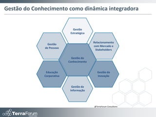 Definições Conceituais

      A seguinte definição conceitual é utilizada para organizar o material e chegar nas
                                  áreas de conhecimento

            Informação               Competência              Conhecimentos           Área de
                                                                                      Conhecimento
Definição   Uso pontual e            Resultado do saber       A interpretação         Conjunto integrado
            consultivo, que pode     fazer (conhecimento),    contextualizada de      de conhecimentos
            sofrer constantes        com o poder fazer        informações que         específicos
            alterações. Assuntos e   (habilidade) e o         possibilita tomada de   aplicados para a o
            materiais gerados na     querer fazer (atitude)   decisão/ação/reação/    exercício de uma
            maioria das vezes fora                            etc.                    competência em
            da área.                                                                  nível organizacional
Exemplo     • Significado das        • Dirigir automóveis     • Funcionamento de      • Logística terrestre
            placas                                            automóveis              • Coordenação de
            • Diferenciação de                                • Regras de transito    frotas
            regras de ruas e                                  • Leis da física        • Mecânica de
            estradas                                          • Normas de convívio    veículos
            • Interpretação de                                social                  automotores
            semáforo

                                                                                                         26
 