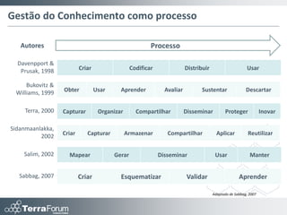 Conhecimentos e     Conexão   com a estratégia
Competências –
Uma abordagem       Contribuição
                                para a
integrada para a    capacidade da organização
gestão              em inovar
                    Interfaces
                             com outras
                    abordagens
 
