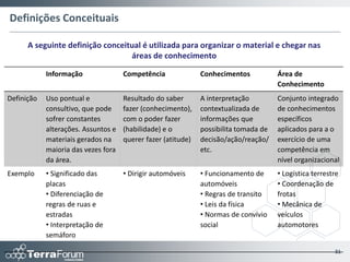 Aplicação do            Definindo uma estratégia
Modelo de Gestão         Integrada
por Competências        Desdobrando planejamento de
Integrado à Gestão       curto, médio e longo prazo
do Conhecimento         Implementando as iniciativas de
                         Gestão por Competências
                         Integradas à Gestão do
                         Conhecimento
                        Mecanismos de Monitoramento
                         e Suporte às Iniciativas
 