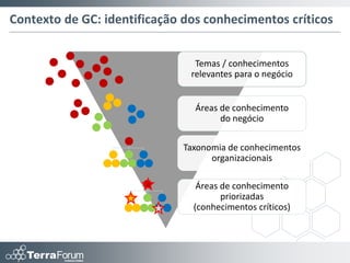 Definindo uma Estratégia Integrada
A elaboração de uma estratégia de Gestão por Competências integrada com Gestão do
Conhecimento requer que sejam levados em consideração aspectos referentes a
elementos internos e externos à organização.




                             Macroambiente/Contexto

                               Cultura Organizacional

                              Estratégia Organizacional
 