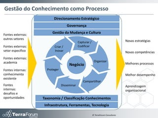 Implementando as Iniciativas de Gestão por
Competências e Gestão do Conhecimento
A implementação das iniciativas requer que sejam definidos os seguintes elementos:

                                     Contexto do
                               Negócio e da Organização
                        Modelo de                   Conhecimentos
                       Competências                    Críticos
                                  Diretrizes Estratégicas


                        Processos
              de Gestão por Competências e           Portfólio de Iniciativas
                Gestão do Conhecimento

                                  Governança Instituída

                              Indicadores Implementados
 