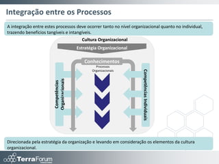 Desdobrando o Planejamento
Considerando estes aspectos, será possível desenvolver um plano de ação composto por
etapas como:




      Iniciar           Identificar         Implementar      Institucionalizar        Aprimorar


Mapear            Identificar gaps de   Definir e         Engajar a              Promover
necessidades do   conhecimento,         operacionalizar   organização            aprimoramento
negócio           tecnologia e          (pessoas,         (comunicação,          continuado
                  competências          tecnologia,       capacitação,           (indicadores,
                                        infraestrutura)   incentivos, gestão     métricas,
                                                          de mudança)            monitoramento,
                                                                                 operacionalização)
 