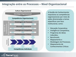 Obrigado!


Ana Paula Góes Hees - (11) 8456-0625
   ana.hees@terraforum.com.br


   Cássio Ribeiro – (11) 7593-8381
 cassio.ribeiro@terraforum.com.br
 