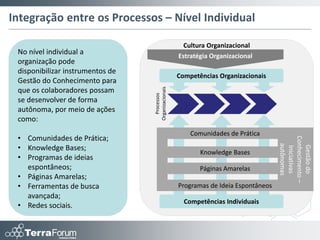 TerraForum Gestão de Competências e Gestão do Conhecimento