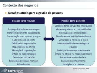 Contexto dos negócios
    Desafios atuais para a gestão de pessoas

       Pessoas como recursos                 Pessoas como parceiras

                                       Colaboradores agrupados em equipes
   Empregados isolados nos cargos       Metas negociadas e compartilhadas
  Horário rigidamente estabelecido         Preocupação com resultados
  Preocupação com normas e regras       Atendimento e satisfação do cliente
       Subordinação ao chefe               Vinculação à missão e à visão
      Fidelidade à organização           Interdependência com colegas e
       Dependência da chefia                           equipes
       Alienação à organização           Participação e comprometimento
      Ênfase na especialização         Ênfase na ética e na responsabilidade
        Executores das tarefas              Fornecedoras de atividade
    Ênfase nas destrezas manuais              Ênfase no conhecimento
             Mão-de-obra                        Inteligência e talento
                                                         Fonte: Chiavenato, 2006
 