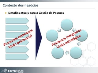 Contexto dos negócios
    Desafios atuais para a Gestão de Pessoas
 