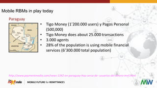 Mobile RBMs in play today
MOBILE FUTURE for REMITTANCES
Paraguay
• Tigo Money (1’200.000 users) y Pagos Personal
(500,000)
• Tigo Money does about 25.000 transactions
• 3.000 agents
• 28% of the population is using mobile financial
services (6’300.000 total population)
http://www.paymentmedia.com/news-1342-en-paraguay-hay-cerca-de--usuarios-del-dinero-mvil.html
 
