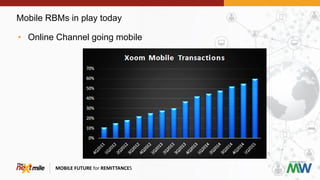 Mobile RBMs in play today
MOBILE FUTURE for REMITTANCES
• Online Channel going mobile
 