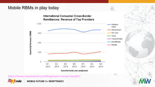 Mobile RBMs in play today
MOBILE FUTURE for REMITTANCES
https://www.saveonsend.com/blog/xoom-money-transfer/
 