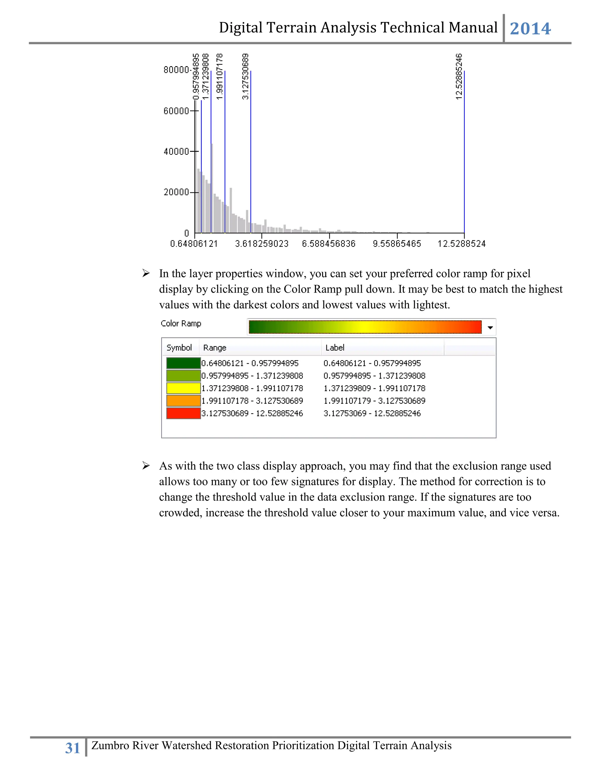 Digital Terrain Analysis Technical Manual 2014
31 Zumbro River Watershed Restoration Prioritization Digital Terrain Analysis
 In the layer properties window, you can set your preferred color ramp for pixel
display by clicking on the Color Ramp pull down. It may be best to match the highest
values with the darkest colors and lowest values with lightest.
 As with the two class display approach, you may find that the exclusion range used
allows too many or too few signatures for display. The method for correction is to
change the threshold value in the data exclusion range. If the signatures are too
crowded, increase the threshold value closer to your maximum value, and vice versa.
 