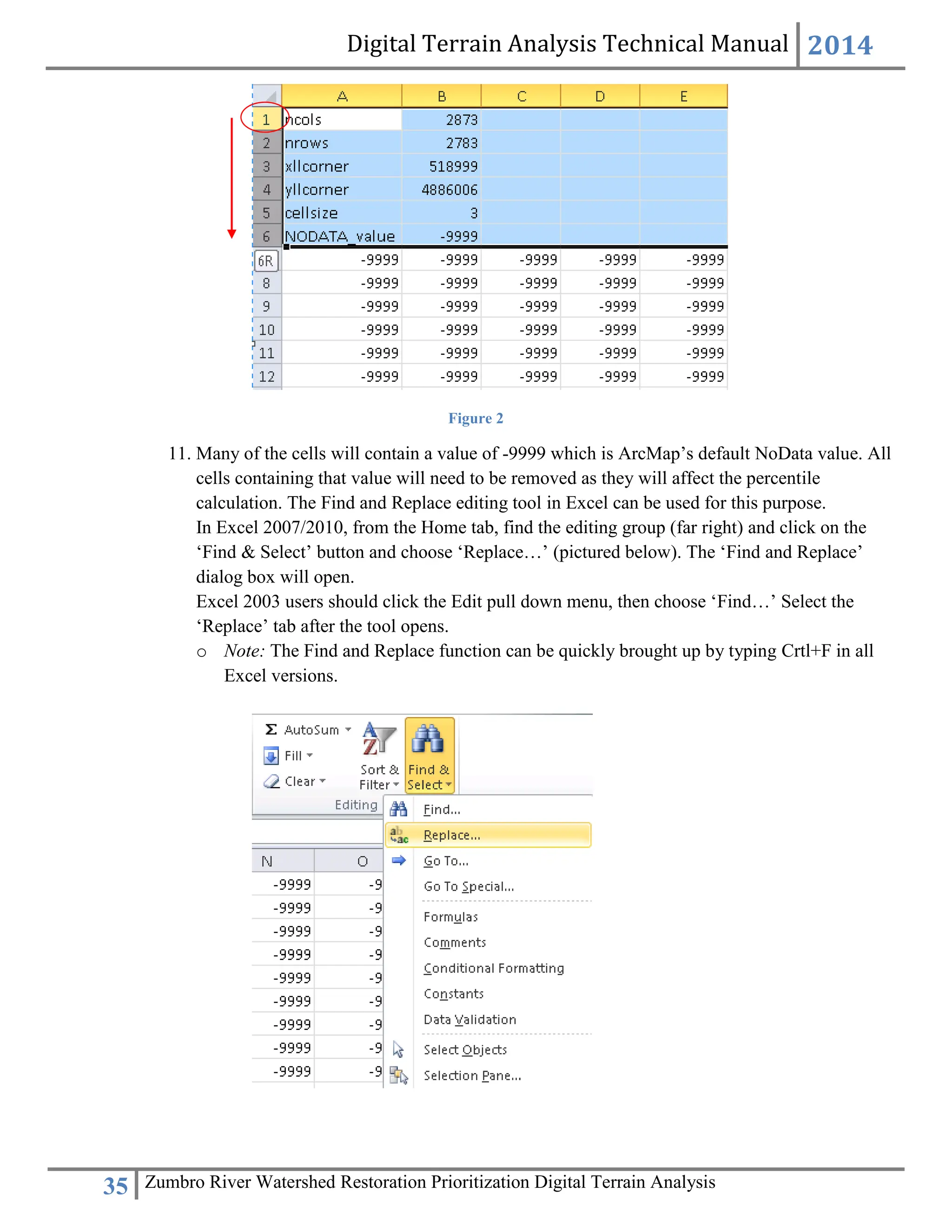 Digital Terrain Analysis Technical Manual 2014
35 Zumbro River Watershed Restoration Prioritization Digital Terrain Analysis
Figure 2
11. Many of the cells will contain a value of -9999 which is ArcMap’s default NoData value. All
cells containing that value will need to be removed as they will affect the percentile
calculation. The Find and Replace editing tool in Excel can be used for this purpose.
In Excel 2007/2010, from the Home tab, find the editing group (far right) and click on the
‘Find & Select’ button and choose ‘Replace…’ (pictured below). The ‘Find and Replace’
dialog box will open.
Excel 2003 users should click the Edit pull down menu, then choose ‘Find…’ Select the
‘Replace’ tab after the tool opens.
o Note: The Find and Replace function can be quickly brought up by typing Crtl+F in all
Excel versions.
 