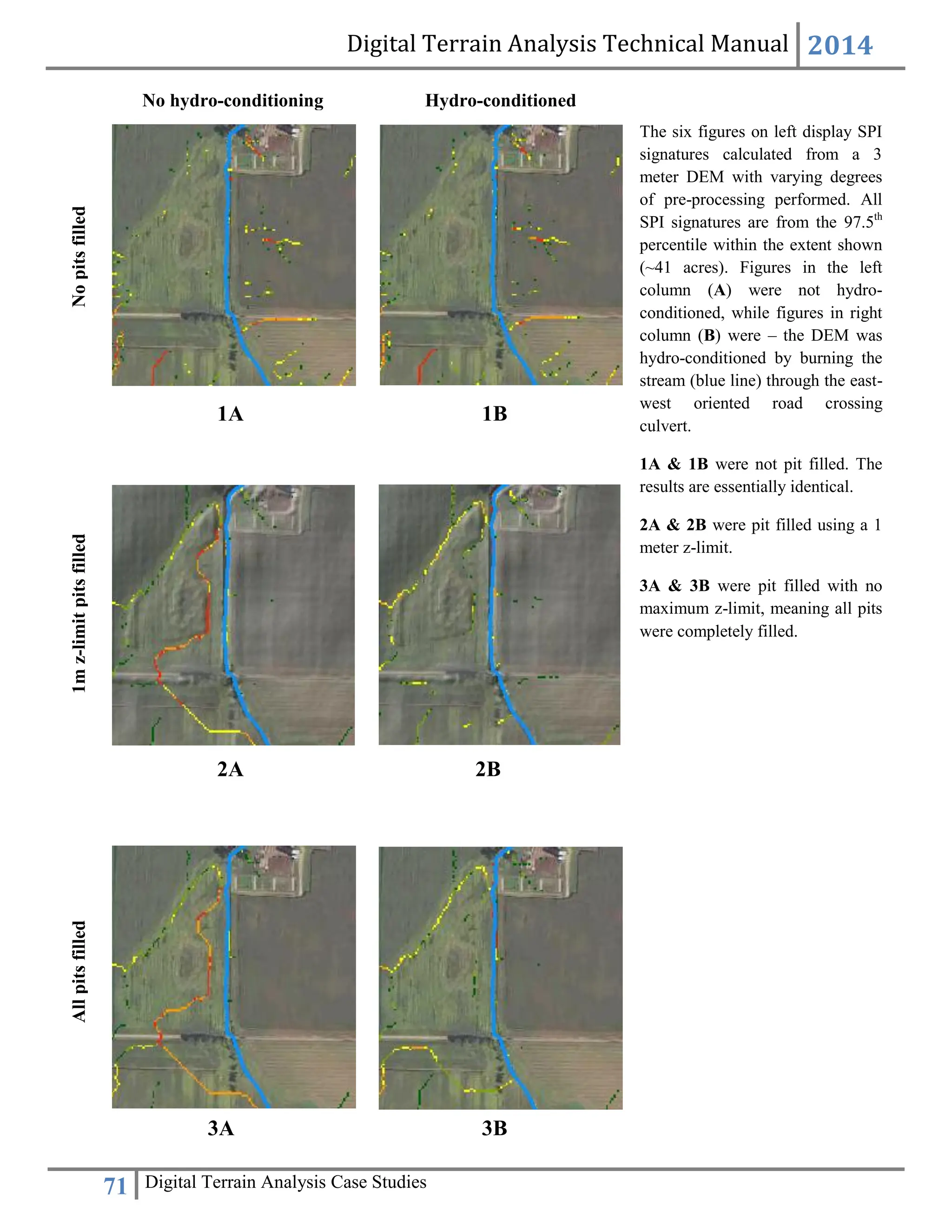 Digital Terrain Analysis Technical Manual 2014
71 Digital Terrain Analysis Case Studies
1A 1B
2A 2B
The six figures on left display SPI
signatures calculated from a 3
meter DEM with varying degrees
of pre-processing performed. All
SPI signatures are from the 97.5th
percentile within the extent shown
(~41 acres). Figures in the left
column (A) were not hydro-
conditioned, while figures in right
column (B) were – the DEM was
hydro-conditioned by burning the
stream (blue line) through the east-
west oriented road crossing
culvert.
1A & 1B were not pit filled. The
results are essentially identical.
2A & 2B were pit filled using a 1
meter z-limit.
3A & 3B were pit filled with no
maximum z-limit, meaning all pits
were completely filled.
3A 3B
No hydro-conditioning Hydro-conditioned
No
pits
filled
1m
z-limit
pits
filled
All
pits
filled
 