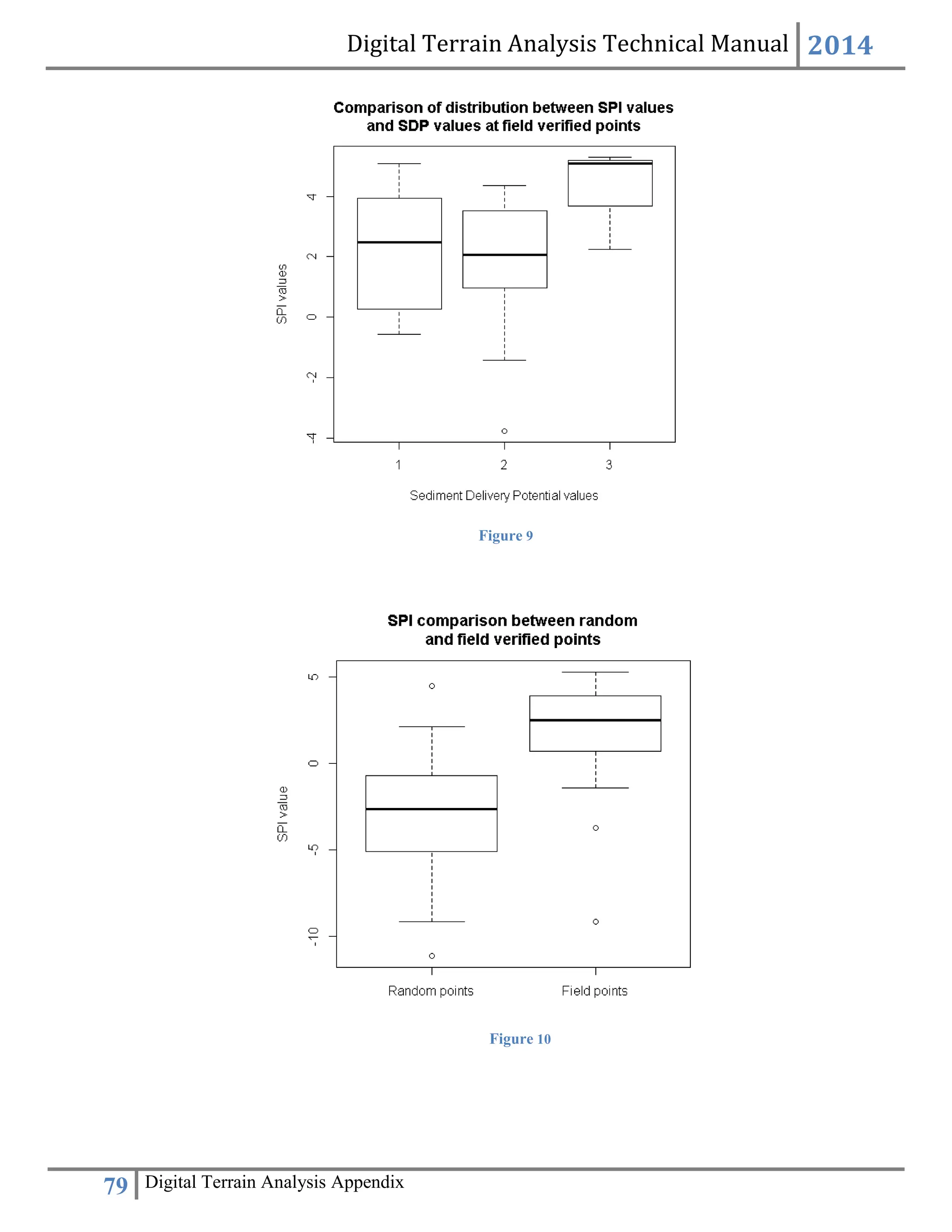Digital Terrain Analysis Technical Manual 2014
79 Digital Terrain Analysis Appendix
Figure 9
Figure 10
 