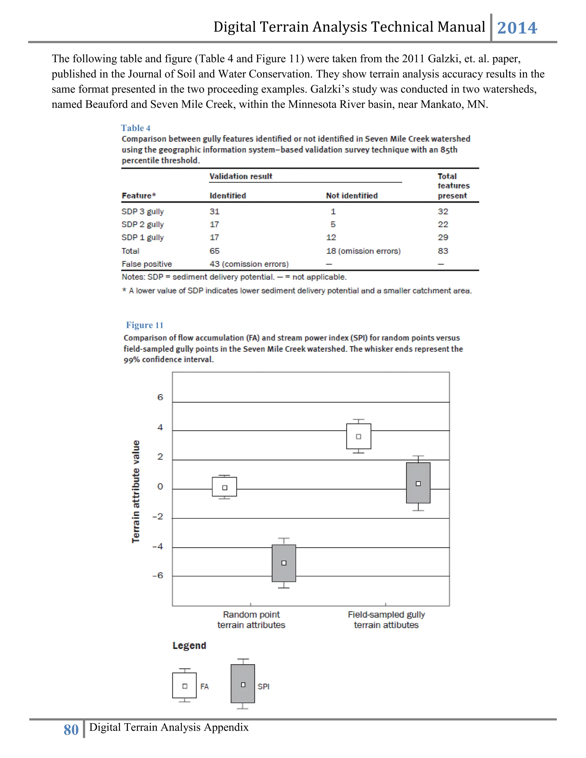 Digital Terrain Analysis Technical Manual 2014
80 Digital Terrain Analysis Appendix
The following table and figure (Table 4 and Figure 11) were taken from the 2011 Galzki, et. al. paper,
published in the Journal of Soil and Water Conservation. They show terrain analysis accuracy results in the
same format presented in the two proceeding examples. Galzki’s study was conducted in two watersheds,
named Beauford and Seven Mile Creek, within the Minnesota River basin, near Mankato, MN.
Table 4
Figure 11
 