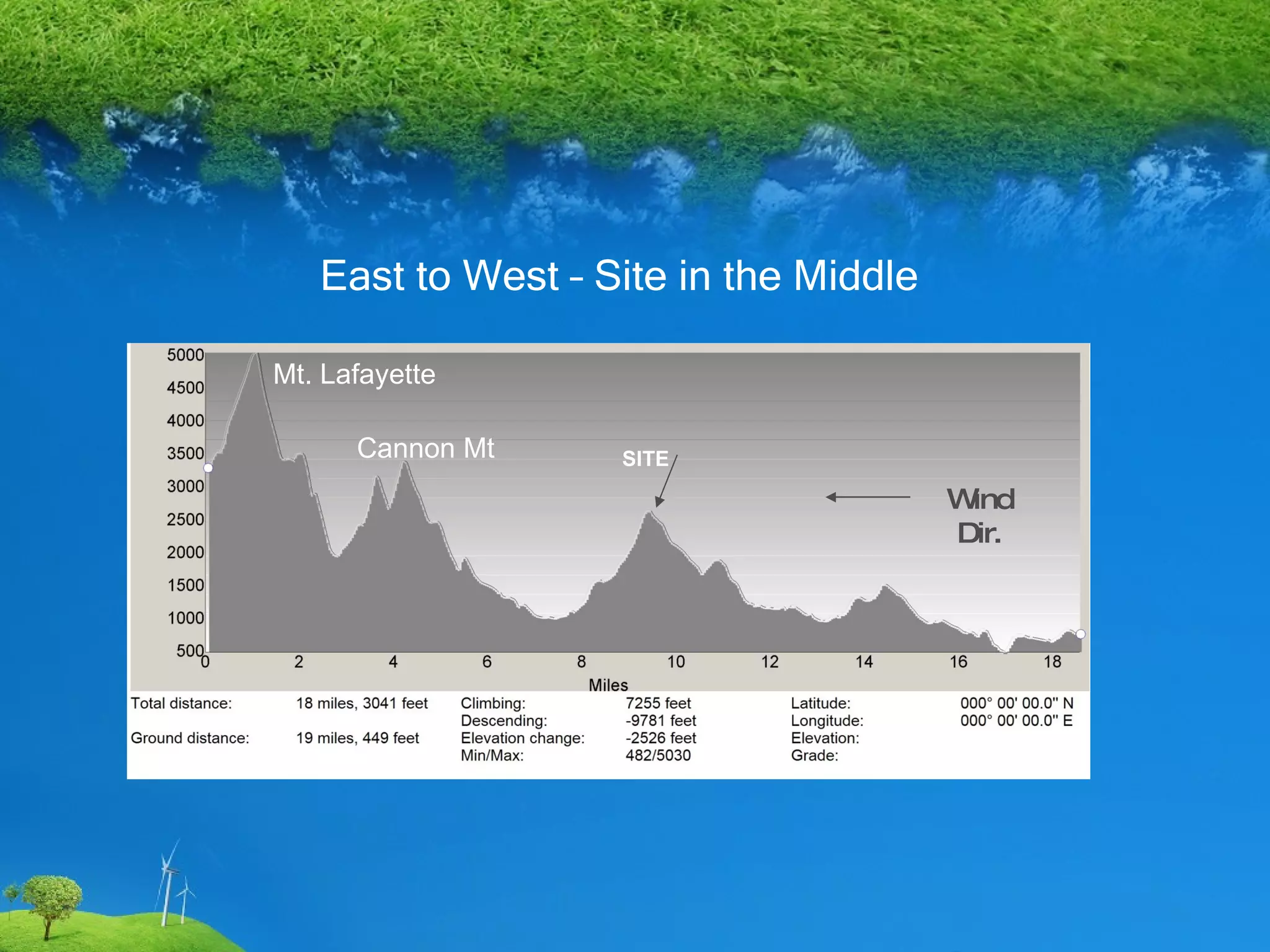 East to West – Site in the Middle SITE Wind Dir. Cannon Mt Mt. Lafayette SITE Wind Dir. 
