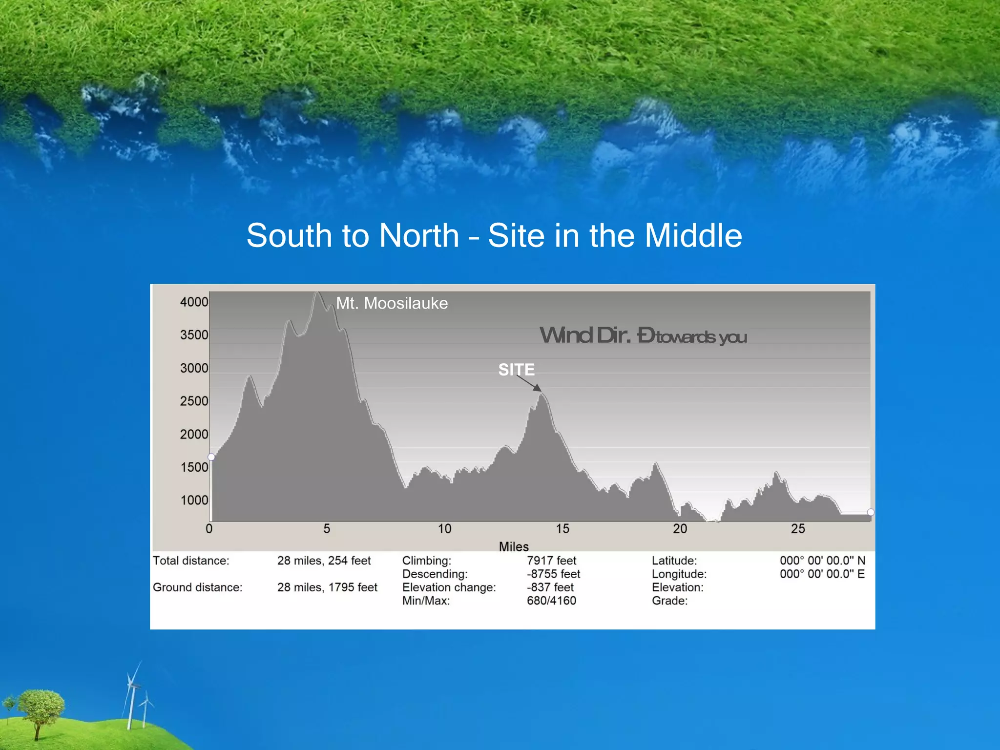 South to North – Site in the Middle Site Wind Dir. Mt. Cleveland Mt. Moosilauke SITE Wind Dir. –  towards you 