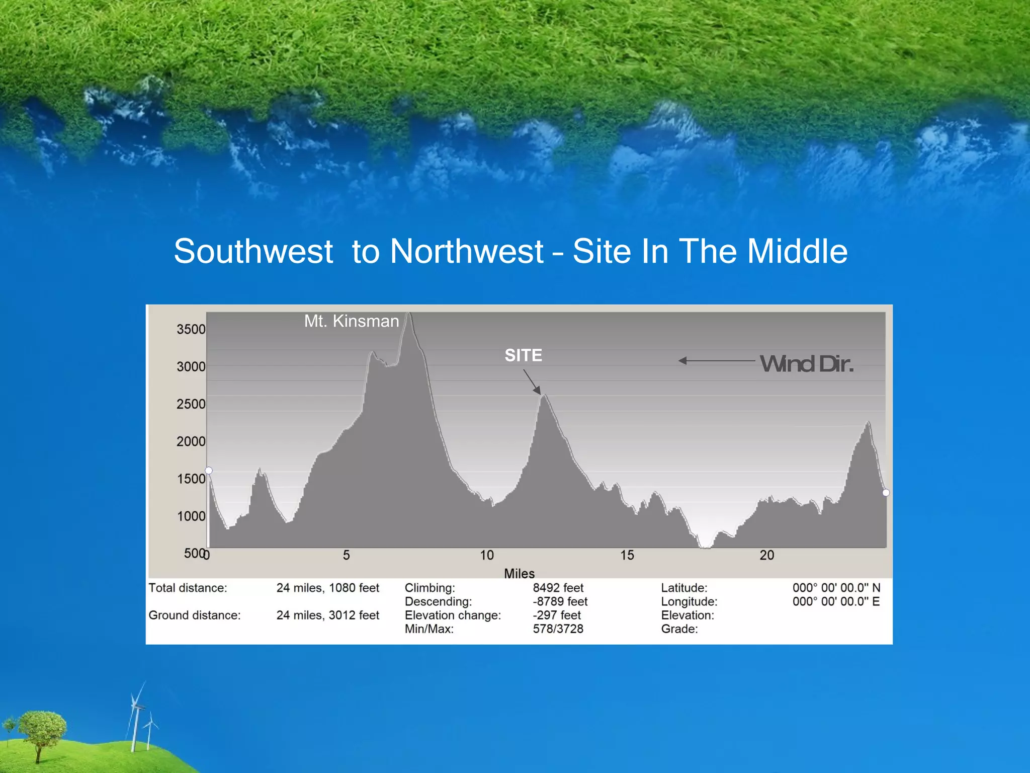 Southwest  to Northwest – Site In The Middle Mt. Kinsman SITE Wind Dir. 