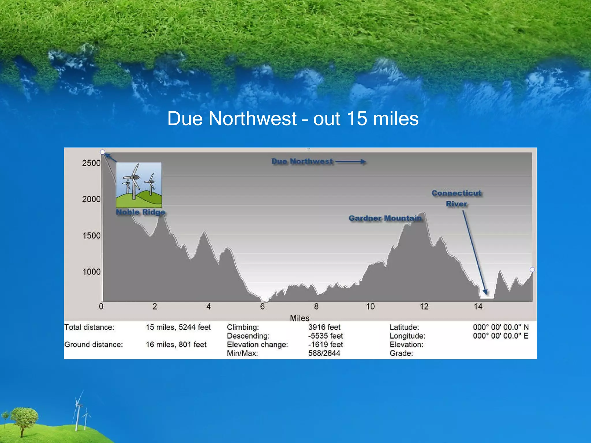 Due Northwest – out 15 miles 