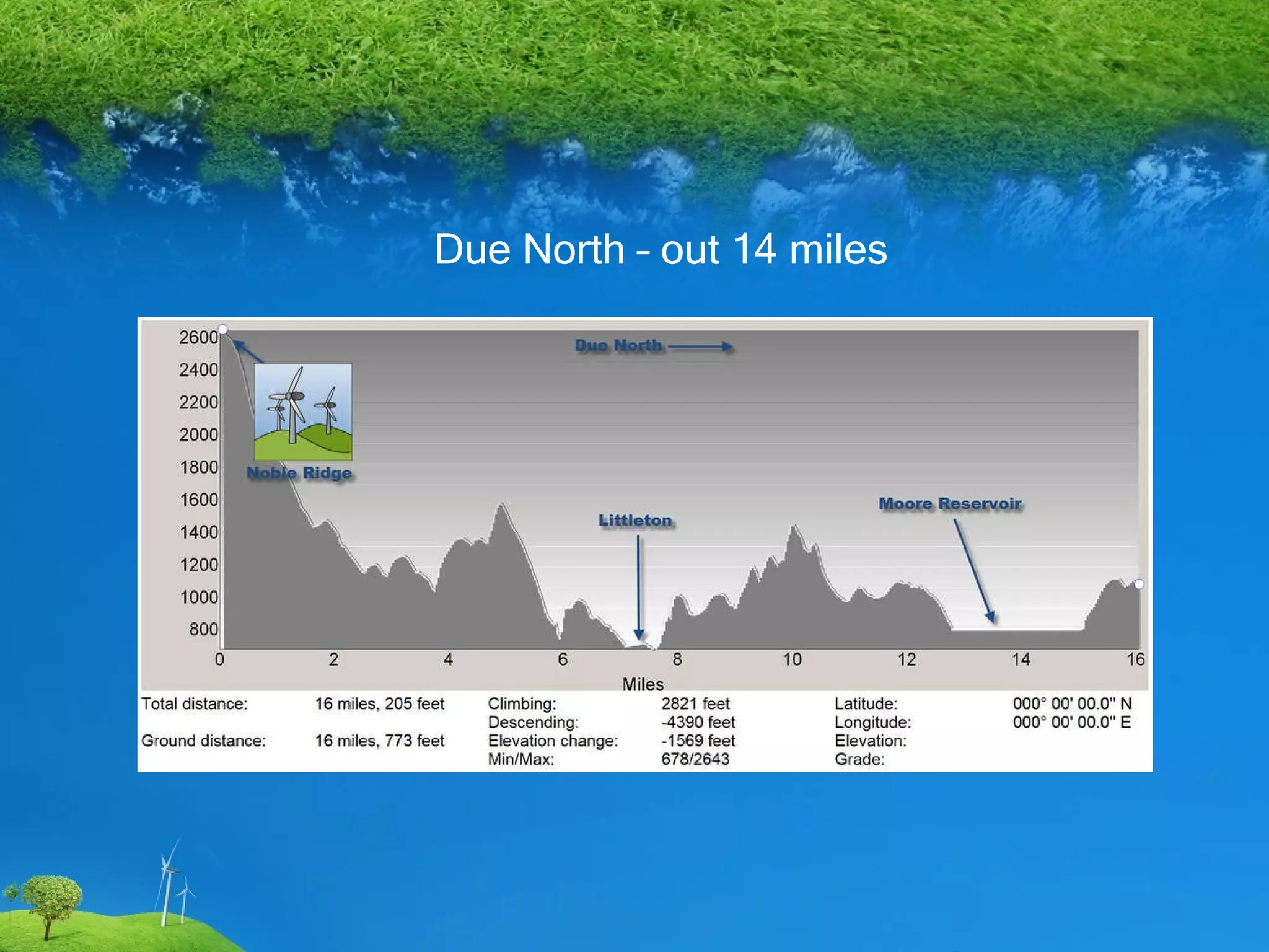 Due North – out 14 miles 