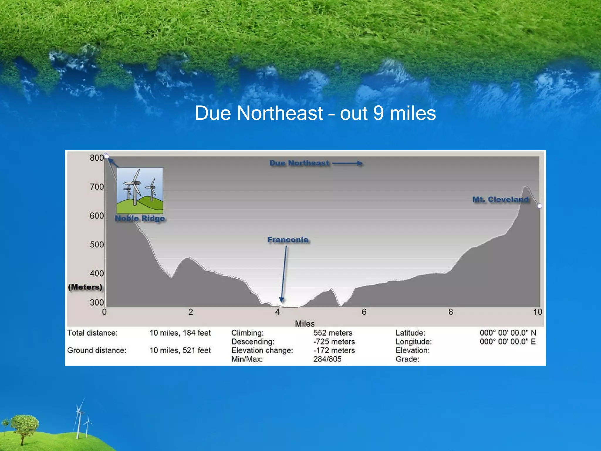 Due Northeast – out 9 miles 
