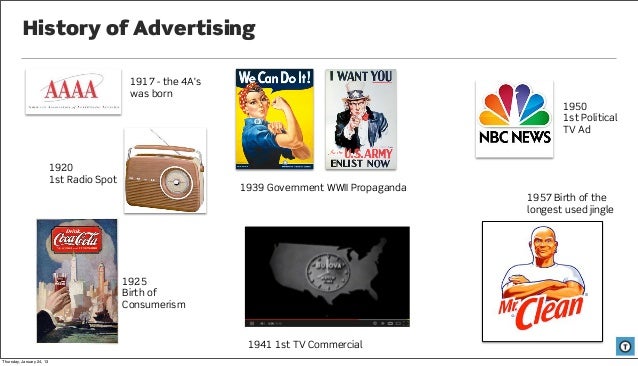 Evolution Of Advertising , 100 Years of Advertising – AQAL