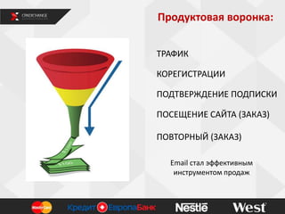 Продуктовая воронка:
3
ТРАФИК
КОРЕГИСТРАЦИИ
ПОДТВЕРЖДЕНИЕ ПОДПИСКИ
ПОСЕЩЕНИЕ САЙТА (ЗАКАЗ)
ПОВТОРНЫЙ (ЗАКАЗ)
Email стал эффективным
инструментом продаж
 