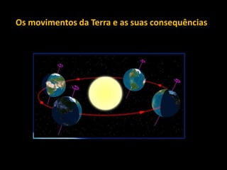 Os movimentos da Terra e as suas consequências
 