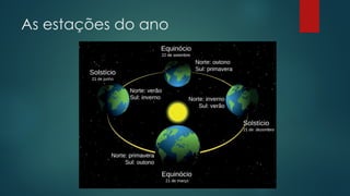As estações do ano
 