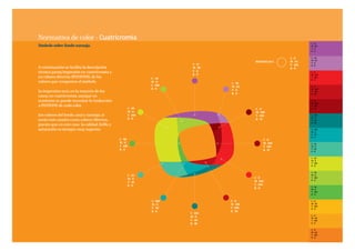 Normativa de color - Cuatricromía
                                                                                                                        C - 37
Símbolo sobre fondo naranja.                                                                                            M - 80
                                                                                                                        Y-0
                                                                                                                        K-0


                                                                                                              C-0       C - 28
                                                                                                                        M - 62
                                                                                              PANTONE 144 C   M - 45    Y-0
                                                                           C - 37                             Y - 100   K-0
A continuación se facilita la descripción                                  M - 80                             K-0
técnica paraq impresión en cuatricromía y                                  Y-0                                          C-0
                                                                           K-0                                          M - 100
en colores directos (PANTONE), de los                          C - 40                                                   Y - 100
                                                                                                                        K-0
colores que componen el símbolo.                               M-0
                                                                                    C - 28
                                                               Y - 100
                                                                                    M - 62                              C-0
                                                               K-0                                                      M - 100
La impresión será, en la mayoría de los                                             Y-0                                 Y - 100
                                                                                    K-0                                 K - 20
casos, en cuatricromía, aunque en
ocasiones se puede necesitar la traducción                                                                              C-0
                                                                                                                        M - 100
a PANTONE de cada color.                                                                                                Y - 100
                                                     C - 20                                    C-0                      K - 37
                                                     M-0                                       M - 100
Los colores del fondo, azul y naranja, sí            Y - 100                                   Y - 100                  C - 100
                                                     K-0                                       K - 47
                                                                                                                        M-0
serán más usados como colores directos,                                                                                 Y - 40
                                                                                                                        K - 30
puesto que en este caso la calidad, brillo y
saturación es siempre muy superior.                                                                                     C - 100
                                                                                                                        M-0
                                                                                                                        Y - 40
                                                                                                                        K-0
                                               C - 66                                               C-0
                                               M-0                                                  M - 100             C - 65
                                               Y - 100                                              Y - 100             M-0
                                               K-0                                                  K - 37              Y - 50
                                                                                                                        K-0


                                                                                                                        C - 20
                                                                                                                        M-0
                                                                                                                        Y - 100
                                                                                                                        K-0


                                                                                                                        C - 40
                                                     C - 65                                                             M-0
                                                     M-0                                      C-0                       Y - 100
                                                                                                                        K-0
                                                     Y - 50                                   M - 100
                                                     K-0                                      Y - 100
                                                                                                                        C - 66
                                                                                              K-0                       M-0
                                                                                                                        Y - 100
                                                                                                                        K-0


                                                               C - 100              C-0                                 C-0
                                                               M-0                  M - 100                             M - 30
                                                                                                                        Y - 100
                                                               Y - 40               Y - 100                             K-0
                                                               K-0                  K - 20
                                                                         C - 100
                                                                                                                        C-0
                                                                         M-0                                            M - 40
                                                                         Y - 40                                         Y - 100
                                                                         K - 30                                         K-0


                                                                                                                        C-0
                                                                                                                        M - 60
                                                                                                                        Y - 100
                                                                                                                        K-0
 