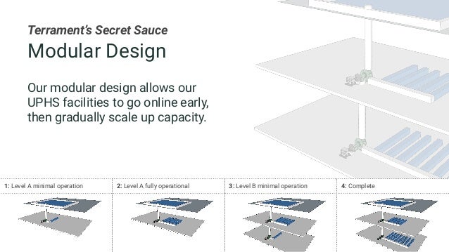 Terrament Pitch Deck Draft For Founder Search