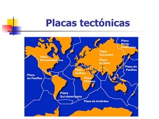 Placas tectónicas 