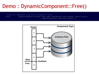 Demo : DynamicComponent::Free()
  //free the component from host's component chain                                                 
  void         DynamicComponent::Free( Type type, HostHandle host_handle, Chain& chain,     
                                       ComponentHandle& component_handle );                 
 