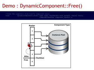 Demo : DynamicComponent::Free()
  //free the component from host's component chain                                                 
  void         DynamicComponent::Free( Type type, HostHandle host_handle, Chain& chain,     
                                       ComponentHandle& component_handle );                 
 