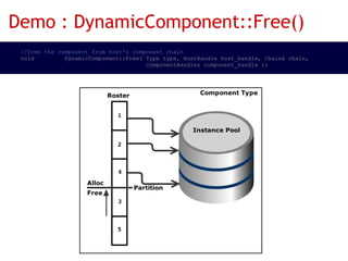 Demo : DynamicComponent::Free()
  //free the component from host's component chain                                                 
  void         DynamicComponent::Free( Type type, HostHandle host_handle, Chain& chain,     
                                       ComponentHandle& component_handle );                 
 