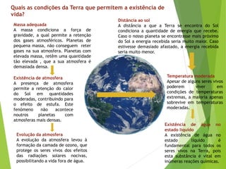 Quais as condições da Terra que permitem a existência de
vida?
Massa adequada
A massa condiciona a força de
gravidade, a qual permite a retenção
dos gases atmosféricos. Planetas de
pequena massa, não conseguem reter
gases na sua atmosfera. Planetas com
elevada massa, retêm uma quantidade
tão elevada , que a sua atmosfera é
demasiada densa.
Existência de atmosfera
A presença de atmosfera
permite a retenção do calor
do Sol em quantidades
moderadas, contribuindo para
o efeito de estufa. Este
fenómeno não acontece
noutros planetas com
atmosferas mais densas.
Temperatura moderada
Apesar de alguns seres vivos
poderem viver em
condições de temperaturas
extremas, a maioria apenas
sobrevive em temperaturas
moderadas.
Evolução da atmosfera
A evolução da atmosfera levou à
formação da camada de ozono, que
protege os seres vivos dos efeitos
das radiações solares nocivas,
possibilitando a vida fora de água.
Distância ao sol
A distância a que a Terra se encontra do Sol
condiciona a quantidade de energia que recebe.
Caso o nosso planeta se encontrasse mais próximo
do Sol a energia recebida seria muito maior. Caso
estivesse demasiado afastado, a energia recebida
seria muito menor.
Existência de água no
estado líquido
A existência de água no
estado líquido é
fundamental para todos os
seres vivos na Terra, pois
esta substância é vital em
inúmeras reações químicas.
 