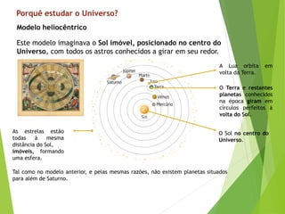 Porquê estudar o Universo?
Este modelo imaginava o Sol imóvel, posicionado no centro do
Universo, com todos os astros conhecidos a girar em seu redor.
Modelo heliocêntrico
As estrelas estão
todas à mesma
distância do Sol,
imóveis, formando
uma esfera.
O Terra e restantes
planetas conhecidos
na época giram em
círculos perfeitos à
volta do Sol.
O Sol no centro do
Universo.
Tal como no modelo anterior, e pelas mesmas razões, não existem planetas situados
para além de Saturno.
A Lua orbita em
volta da Terra.
 