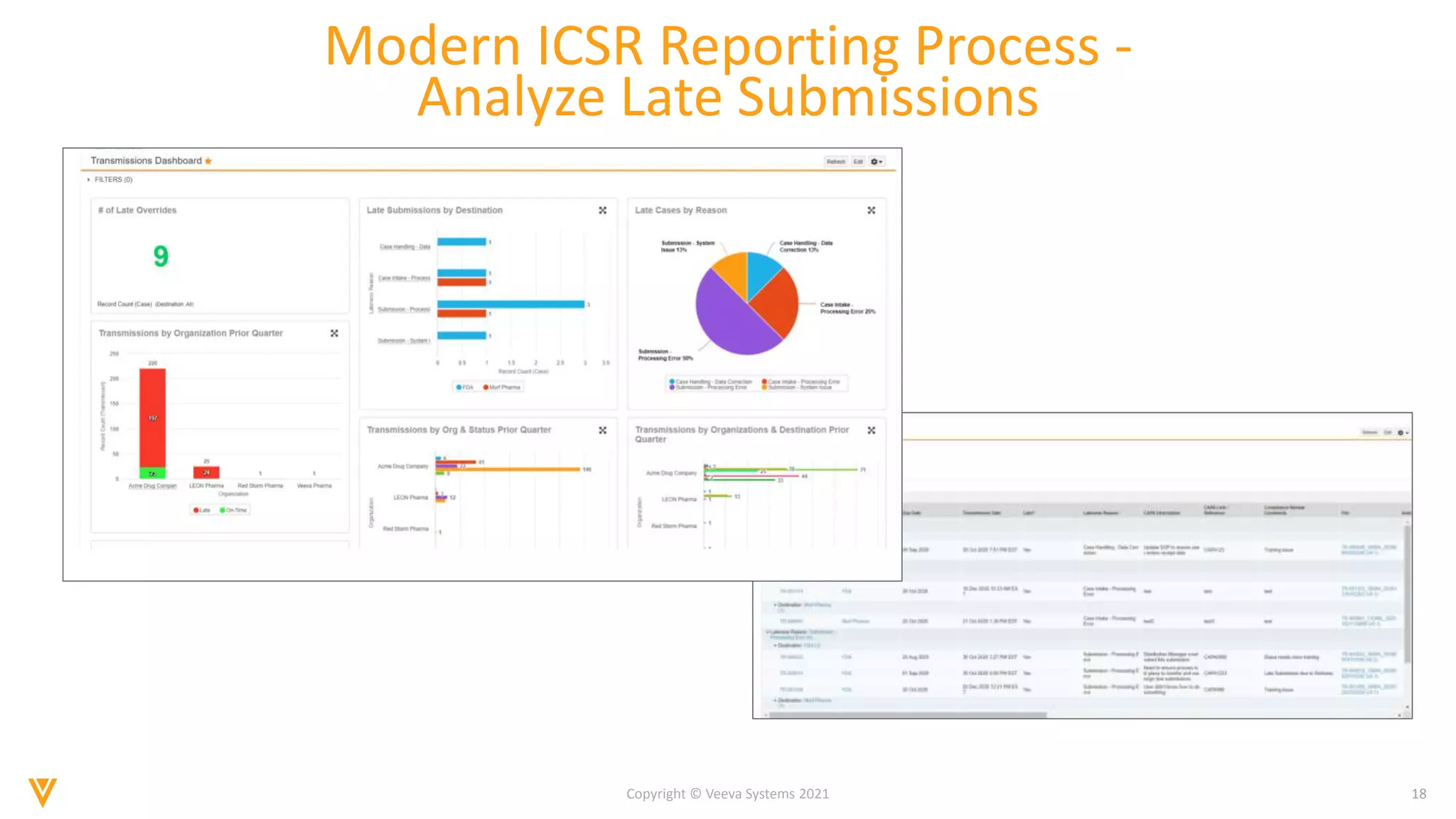 18
Copyright © Veeva Systems 2021
Modern ICSR Reporting Process -
Analyze Late Submissions
 