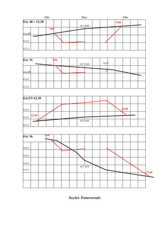 17,00
10m Eixo 10m
Est. 48 + 12,30
617,800
9,80
616,00
7,80
614,0
612,0
Est. 51 7,60
617,546 6,20
616,00
614,0
612,0
Est.53+12,30
616,0 11,00
614,0
12,40
612,0
614,448
Est. 56
8,60
620,0
618,0
616,0
614,0
617,022
Seções Transversais
 
