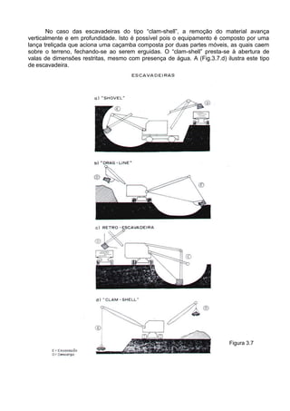 No caso das escavadeiras do tipo “clam-shell”, a remoção do material avança
verticalmente e em profundidade. Isto é possível pois o equipamento é composto por uma
lança treliçada que aciona uma caçamba composta por duas partes móveis, as quais caem
sobre o terreno, fechando-se ao serem erguidas. O “clam-shell” presta-se à abertura de
valas de dimensões restritas, mesmo com presença de água. A (Fig.3.7.d) ilustra este tipo
de escavadeira.
Figura 3.7
 