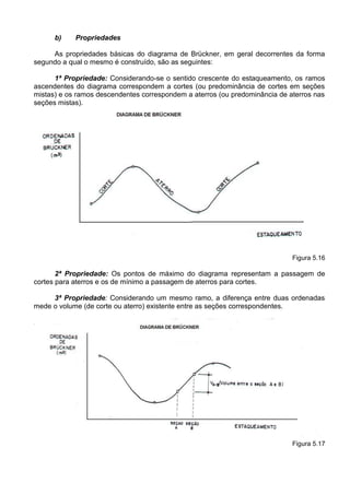 b) Propriedades
As propriedades básicas do diagrama de Brückner, em geral decorrentes da forma
segundo a qual o mesmo é construído, são as seguintes:
1ª Propriedade: Considerando-se o sentido crescente do estaqueamento, os ramos
ascendentes do diagrama correspondem a cortes (ou predominância de cortes em seções
mistas) e os ramos descendentes correspondem a aterros (ou predominância de aterros nas
seções mistas).
Figura 5.16
2ª Propriedade: Os pontos de máximo do diagrama representam a passagem de
cortes para aterros e os de mínimo a passagem de aterros para cortes.
3ª Propriedade: Considerando um mesmo ramo, a diferença entre duas ordenadas
mede o volume (de corte ou aterro) existente entre as seções correspondentes.
Figura 5.17
 