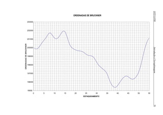 ORDENADAS DE BRUCKNER
203000
202000
201000
200000
199000
198000
197000
196000
195000
0 5 10 15 20 25 30 35 40 45 50 55
ESTAQUEAMENTO
DTT/UFPR
Introdução
à
Terraplenagem
96
O
R
D
E
N
A
D
A
S
D
E
B
R
U
C
K
N
E
R
 