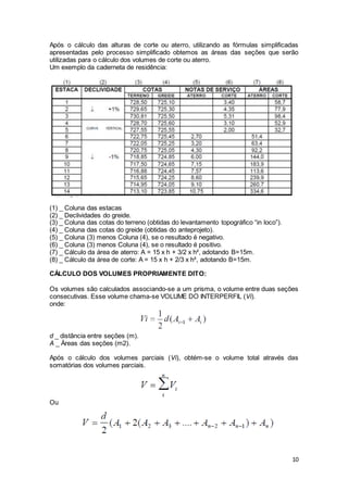 10
Após o cálculo das alturas de corte ou aterro, utilizando as fórmulas simplificadas
apresentadas pelo processo simplificado obtemos as áreas das seções que serão
utilizadas para o cálculo dos volumes de corte ou aterro.
Um exemplo da caderneta de residência:
(1) _ Coluna das estacas
(2) _ Declividades do greide.
(3) _ Coluna das cotas do terreno (obtidas do levantamento topográfico “in loco”).
(4) _ Coluna das cotas do greide (obtidas do anteprojeto).
(5) _ Coluna (3) menos Coluna (4), se o resultado é negativo.
(6) _ Coluna (3) menos Coluna (4), se o resultado é positivo.
(7) _ Cálculo da área de aterro: A = 15 x h + 3/2 x h², adotando B=15m.
(8) _ Cálculo da área de corte: A = 15 x h + 2/3 x h², adotando B=15m.
CÁLCULO DOS VOLUMES PROPRIAMENTE DITO:
Os volumes são calculados associando-se a um prisma, o volume entre duas seções
consecutivas. Esse volume chama-se VOLUME DO INTERPERFIL (Vi).
onde:
d _ distância entre seções (m).
A _ Áreas das seções (m2).
Após o cálculo dos volumes parciais (Vi), obtém-se o volume total através das
somatórias dos volumes parciais.
Ou
 