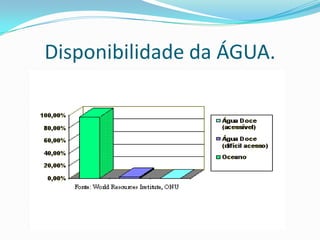 Disponibilidade da ÁGUA.
 